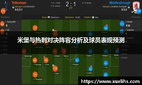米堡与热刺对决阵容分析及球员表现预测