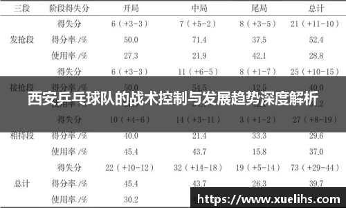 西安乒乓球队的战术控制与发展趋势深度解析